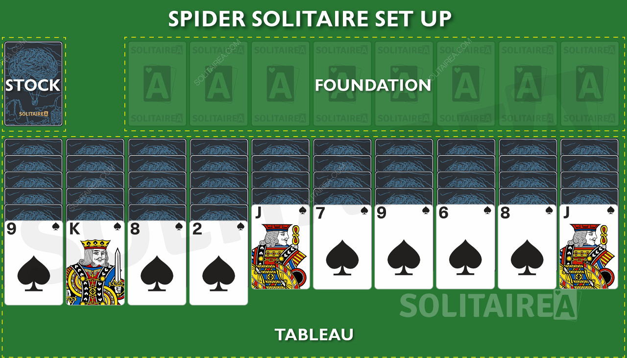 Spider Solitaire - Wie man spielt & Die grundlegenden Züge