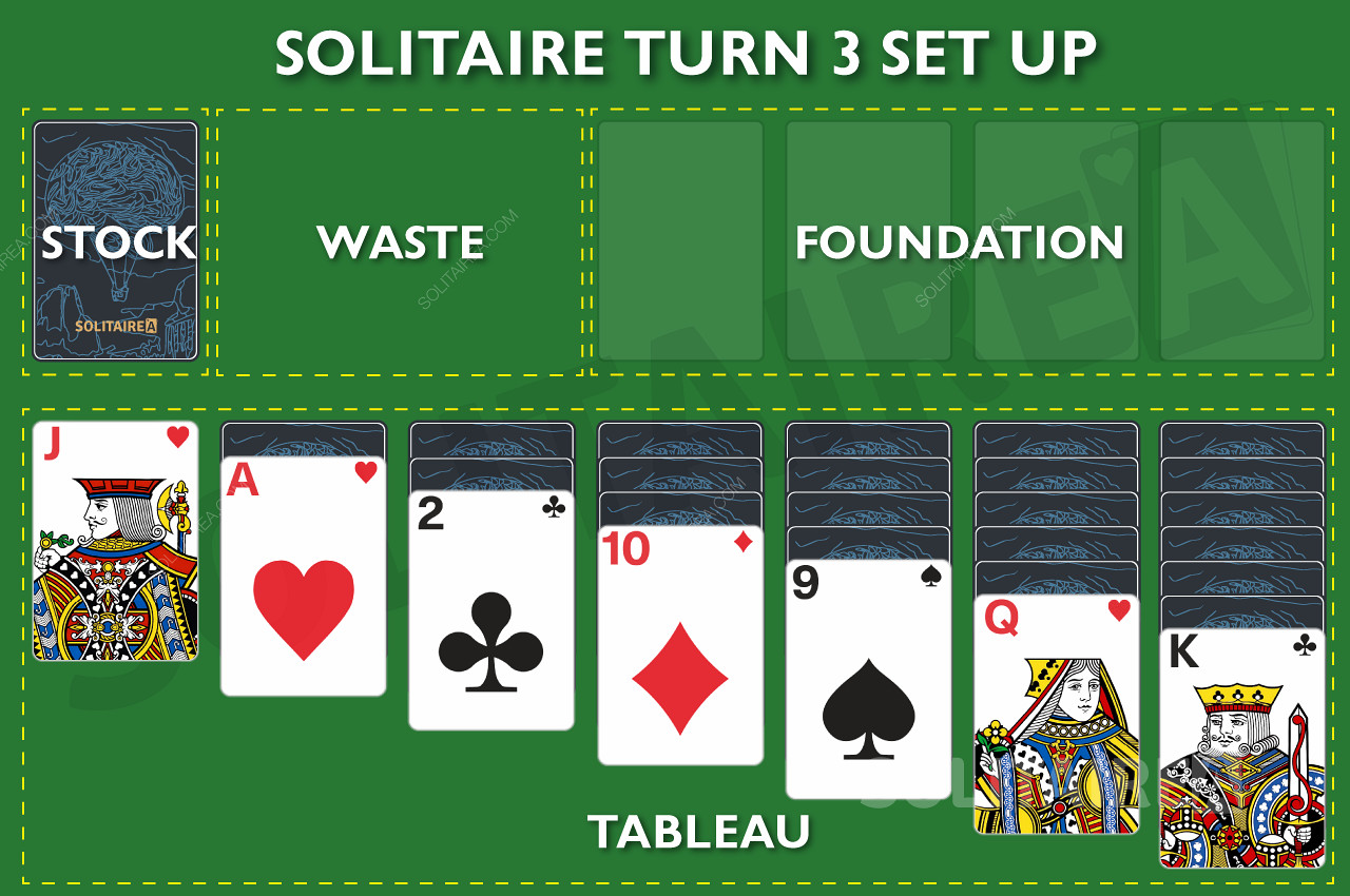 Der Aufbau des Solitaire Turn 3 Online-Spiels