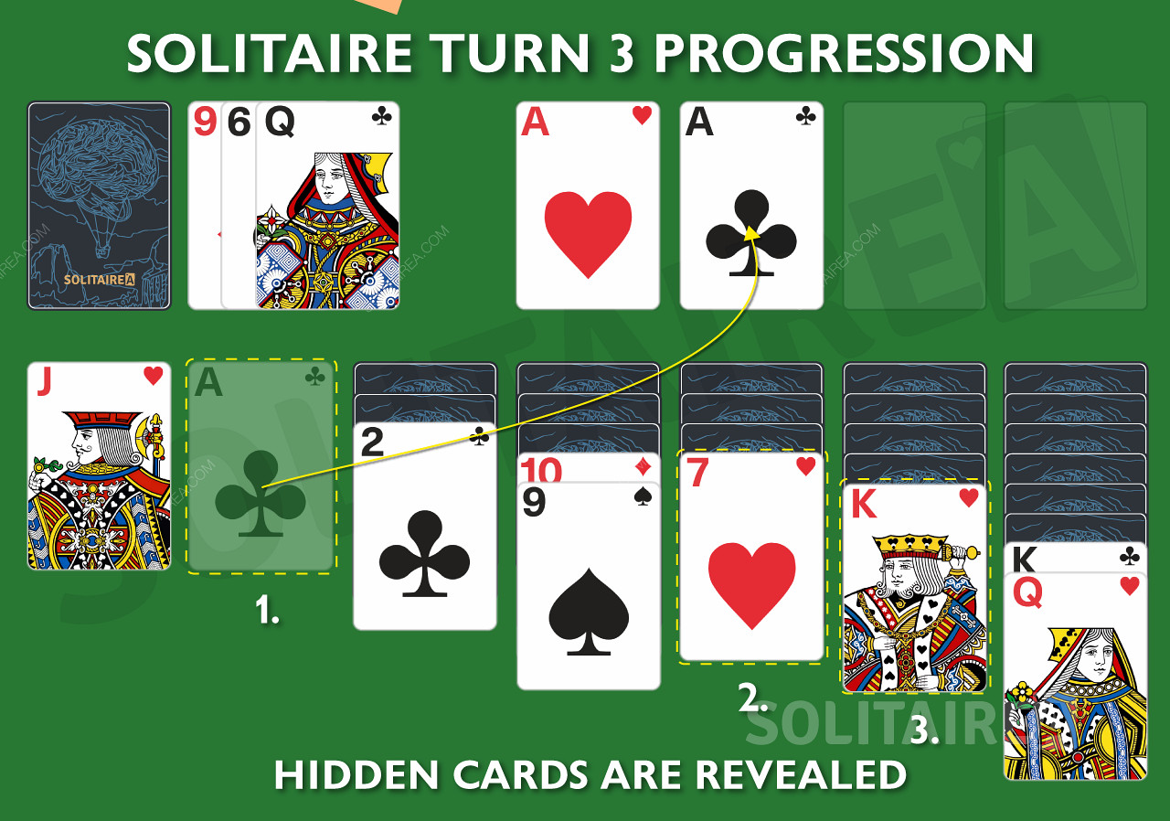 Finde versteckte Karten und lerne, wie du in Turn 3 Klondike Solitaire weiterkommst.
