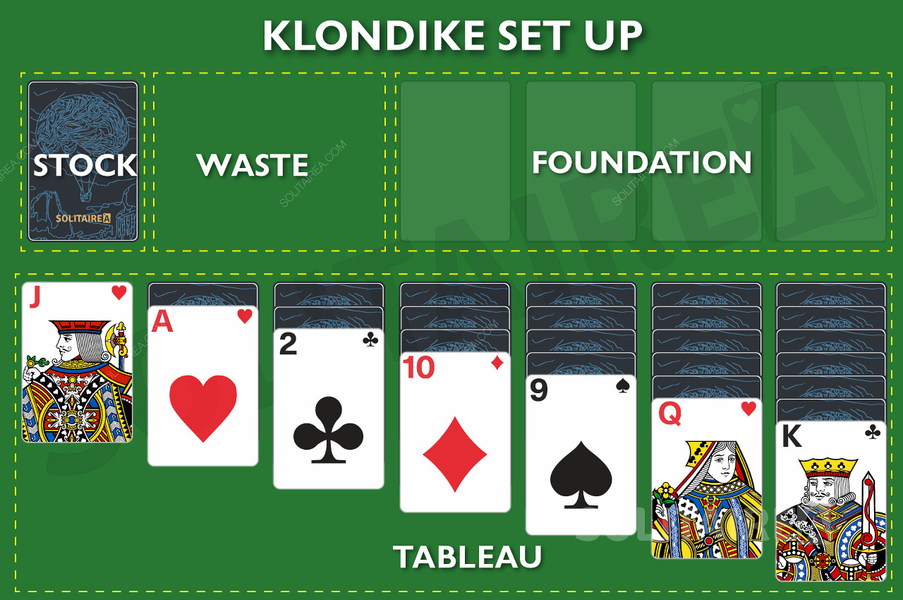 Spielplan von Klondike Solitaire - Klondike Set Up