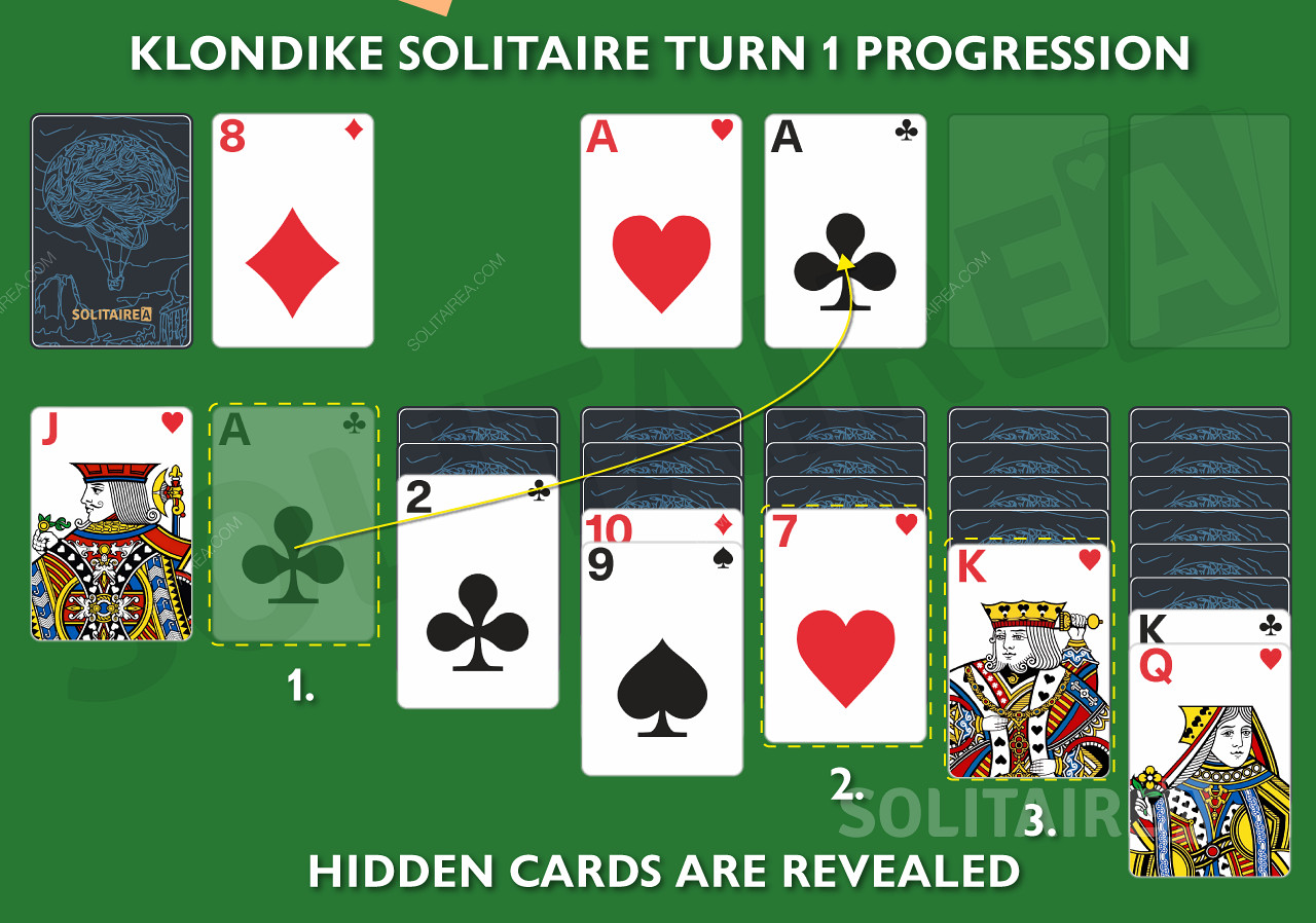 Klondike Solitaire Turn 1 Progression - Wie man das Spiel meistert