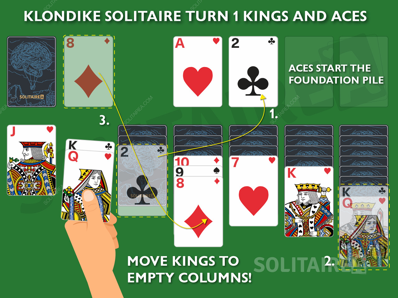 Klondike Solit r 1 Runde Spielen Und Eine Entspannende Pause Genie en Klondike Solit r 1 Runde Spielen Und Eine Entspannende Pause Genie en
