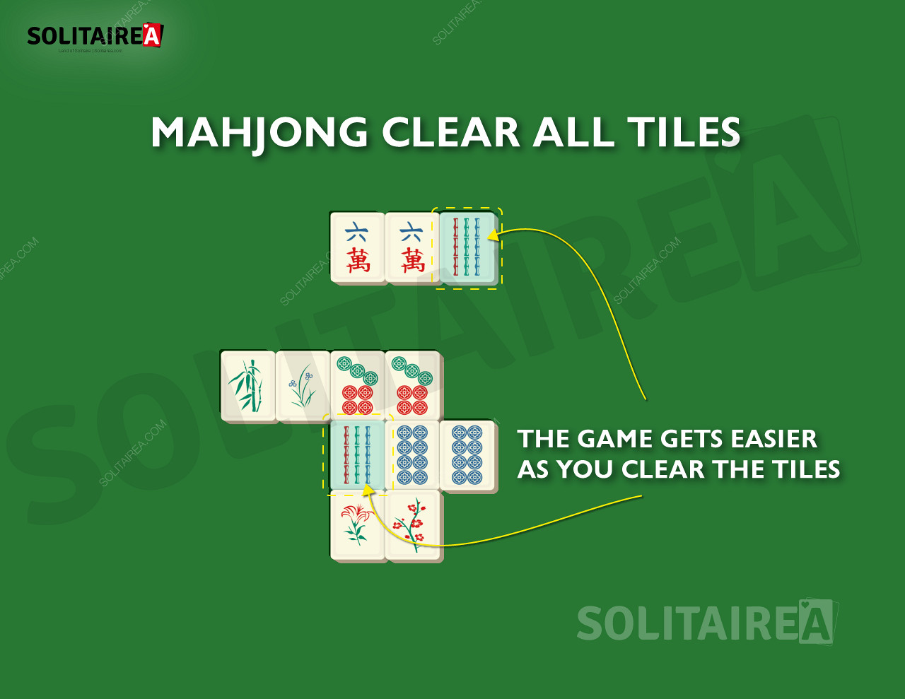 Je weiter Sie fortschreiten, desto weniger Spielsteine müssen Sie bei Mahjong Solitaire abräumen.