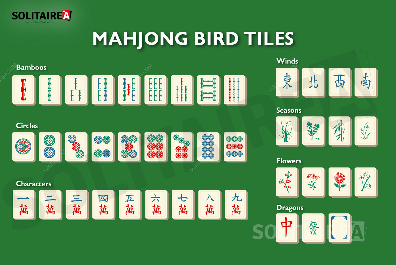 Übersicht über die in Mahjong Bird verwendeten Spielsteine