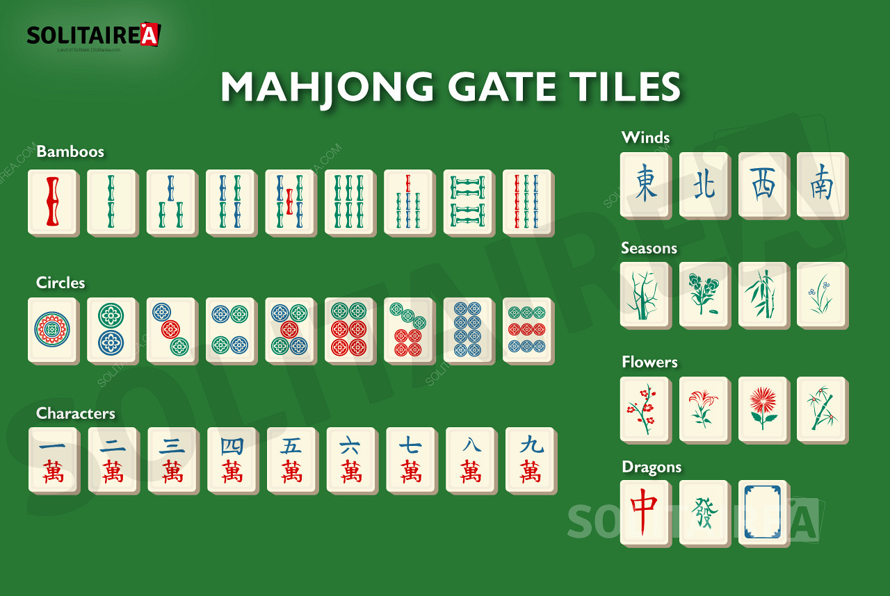 Übersicht über die in Mahjong Gate verwendeten Steine