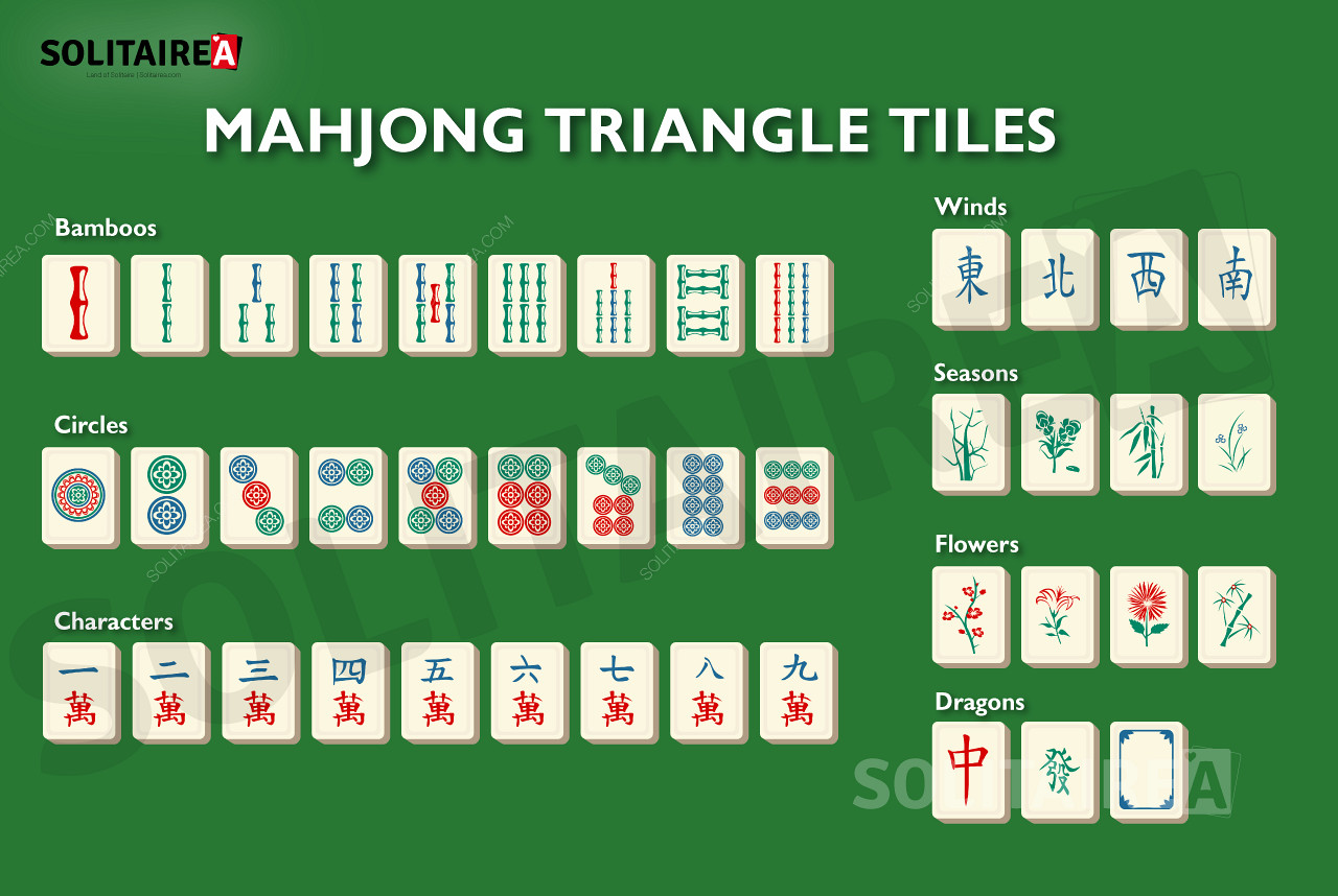 Mahjong Triangle ein Überblick über die Spielsteine im Spiel