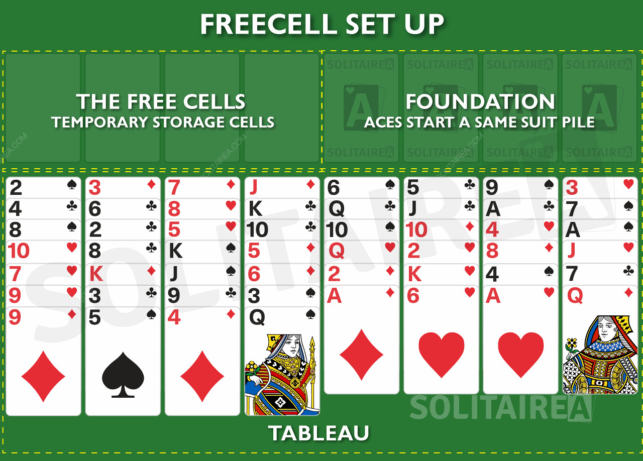 FreeCell Solitär kostenlos spielen und entspannen mit diesem Kartenspiel
