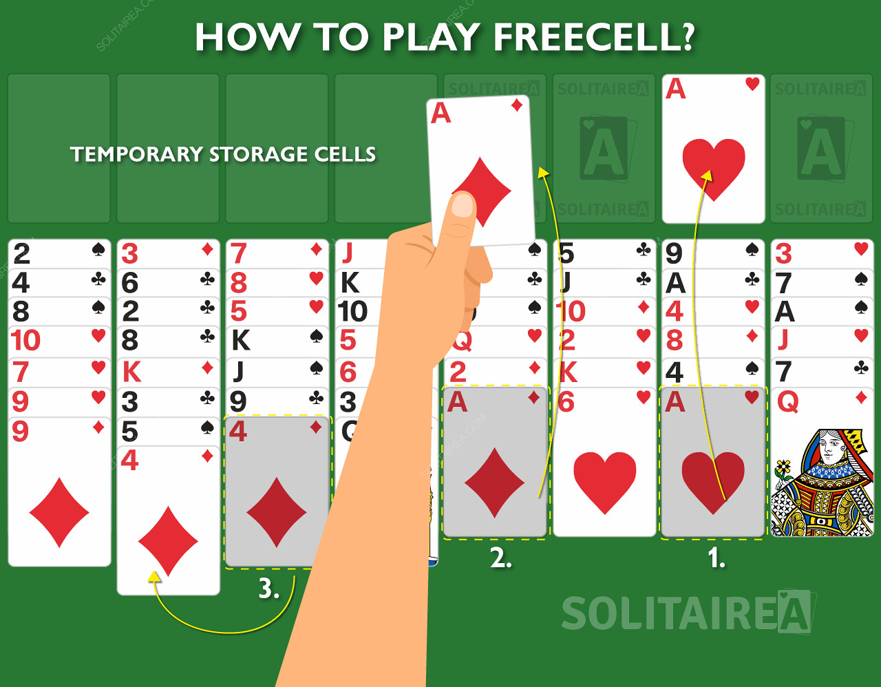 So funktioniert FreeCell Solitaire