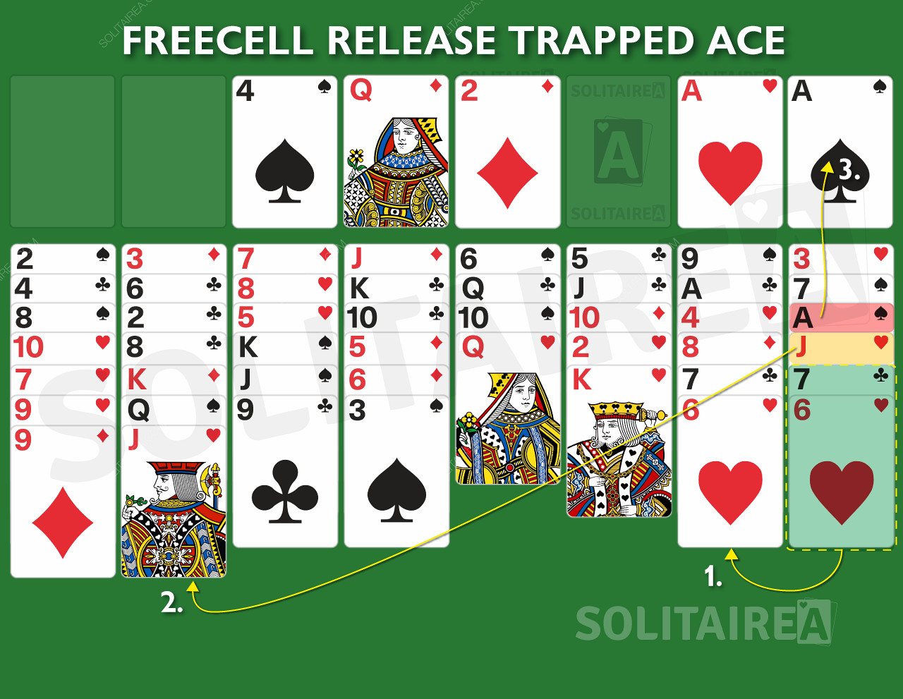FreeCell fortgeschrittene Züge, um ein gefangenes Ass zu befreien!